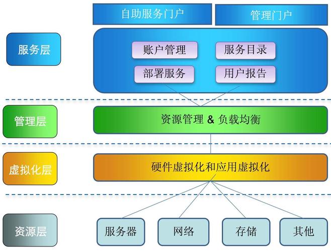 服务器私有云搭建方案 _方案概述
