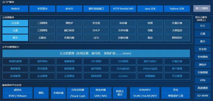 服务器私有云搭建方案 _方案概述