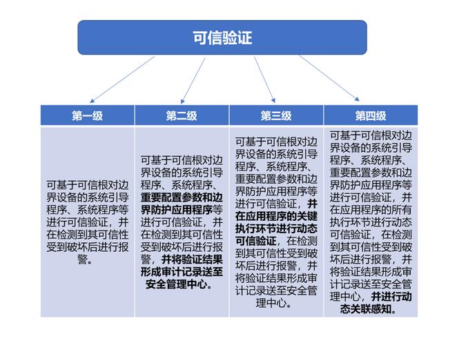 等保的意义_等保问题