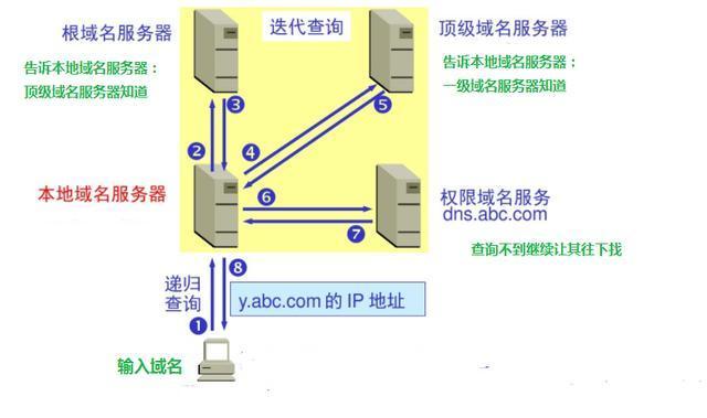 什么是客户端和服务器地址