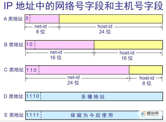 什么是客户端和服务器地址