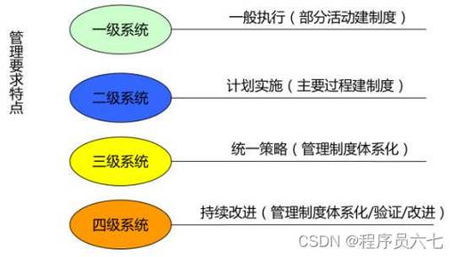 等保测评视频_执行等保测评的专业机构是什么?