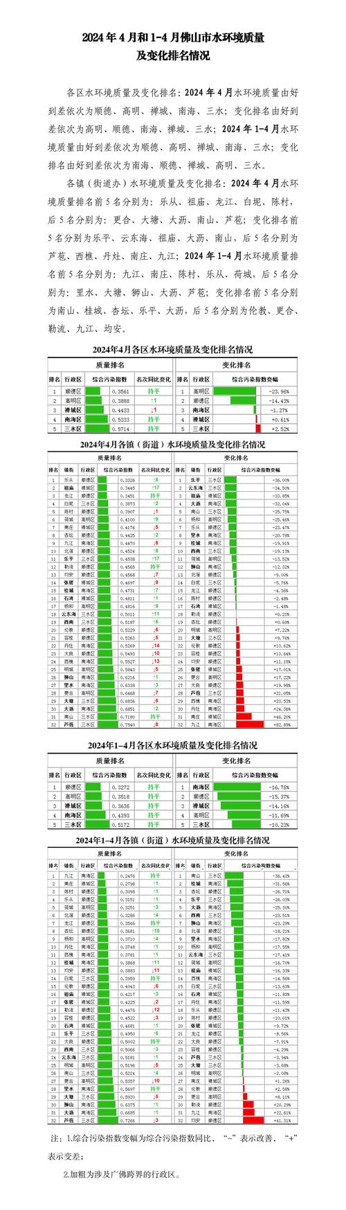 佛山网站搜索排名_查看容量排名