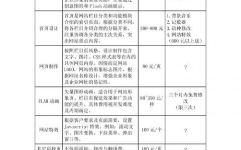 佛山微网站开发服务，如何评估其价值与费用？