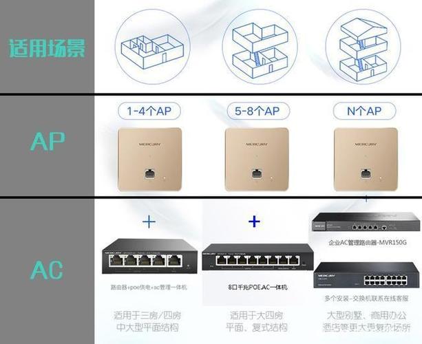 独立云虚拟主机和云服务器_独立AC和Fit AP
