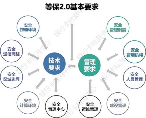 等保服务器_等保问题