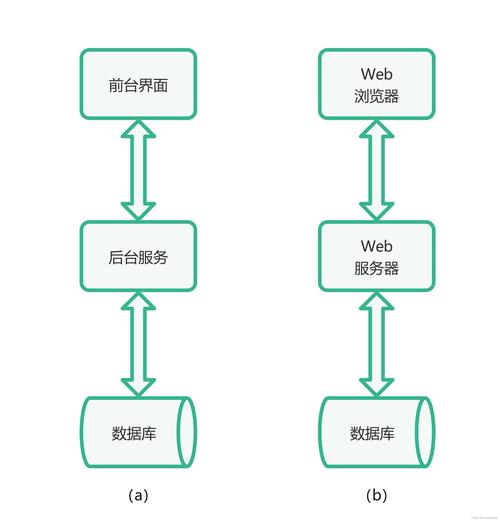 服务器架构客户端架构设计_设计架构
