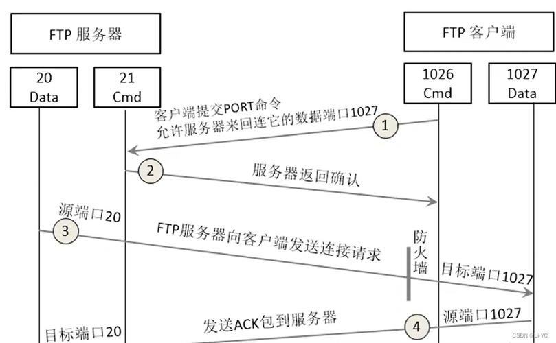 ftp怎么连接网站空间_FTP/SFTP连接