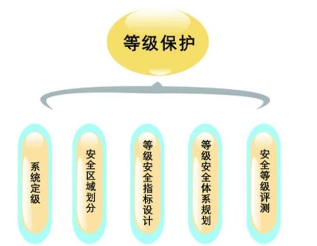 等保合规性_合规性
