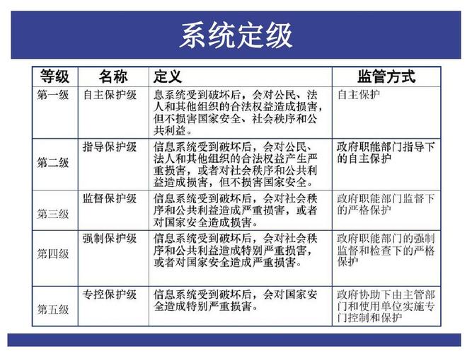 等保合规性_合规性