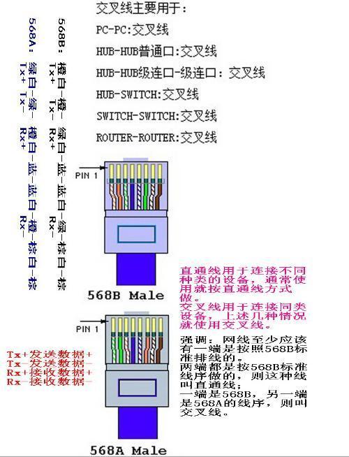 服务器8个网线接口是什么意思