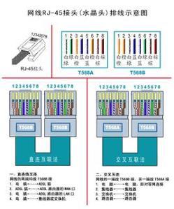 服务器8个网线接口是什么意思
