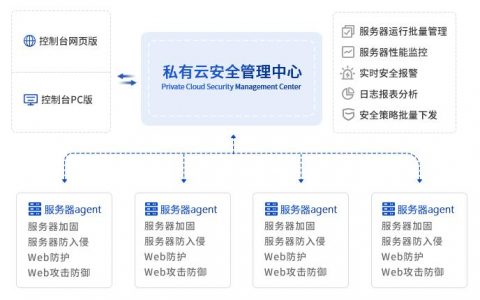 如何实施有效的服务器安全管控策略以保障企业数据安全？
