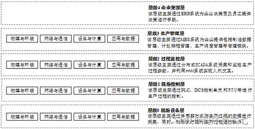 等保测评多少分_执行等保测评的专业机构是什么?