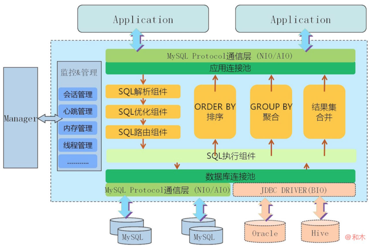 对mysql数据库渗透_Mysql数据库