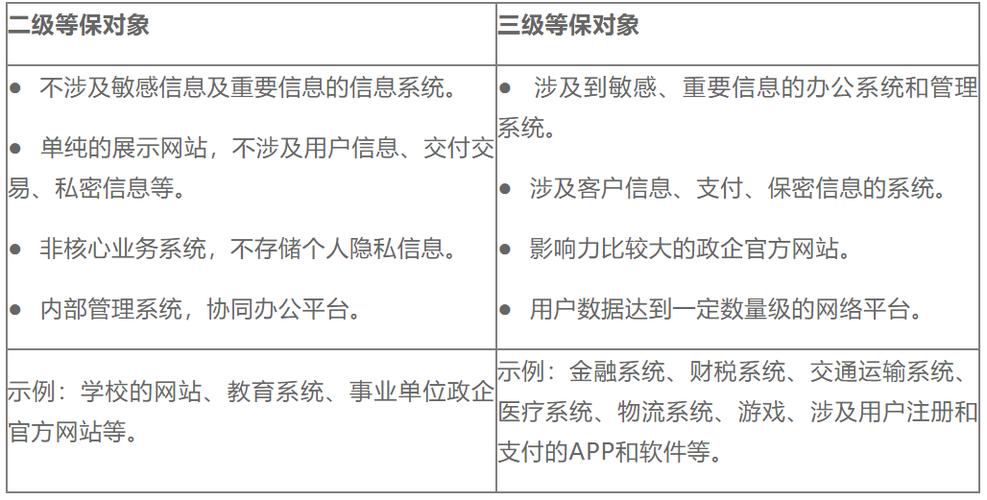 等保多少钱_等保问题