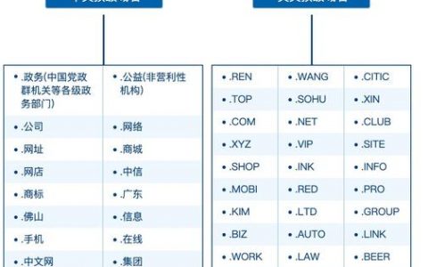 如何理解低价顶级域名及其相关概念？