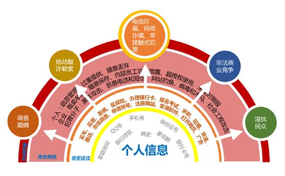 放松自己的网站_用户查询自己的信息