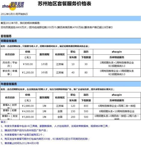分布式缓存服务套餐价格_服务价格