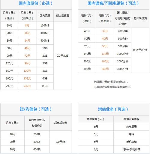 分布式缓存服务套餐价格_服务价格