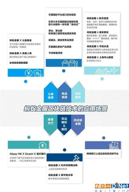 分乐宝区块链_注册区块链