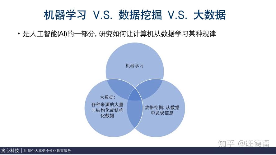 电商数据和机器学习_机器学习端到端场景