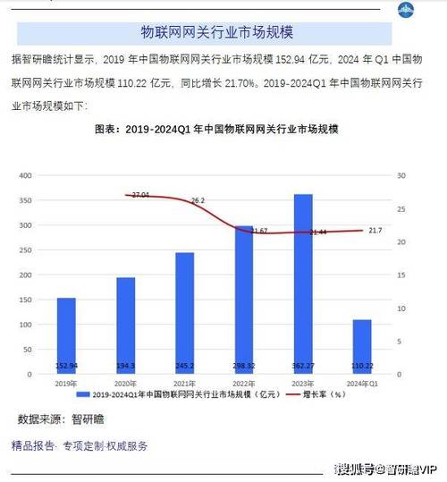 服务器销量额全球排名_使用MLS预置算链进行机器学习建模