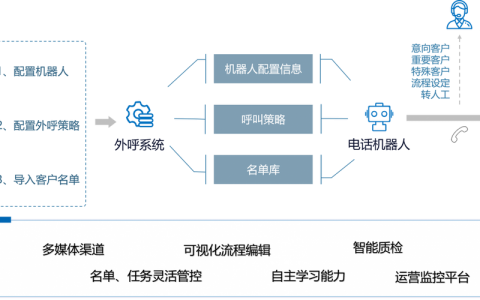 电销机器人是否真的能提高销售效率？——CodeArts TestPlan测试计划解析