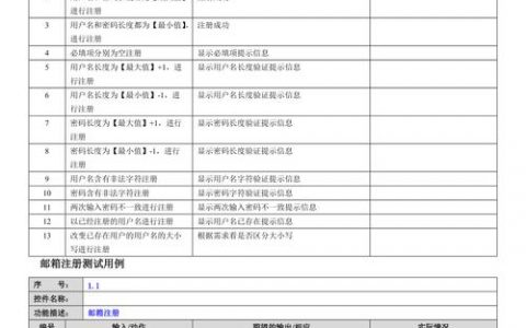 如何高效撰写成本单元的单元测试用例？