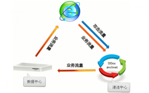深圳服务器租用服务中，如何通过时延优化实现全球流量调度？