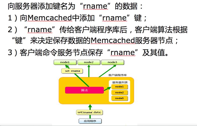 分布式缓存 memcached_设置分布式缓存
