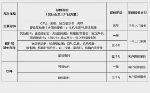 分体台式机主机是否等同于服务器？——探索质量报告评分体系的差异与联系
