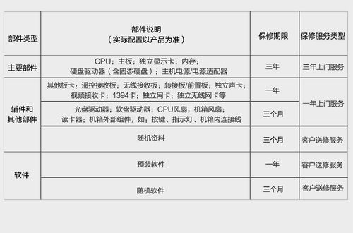 分体台式机的主机是服务器吗_获取质量报告评分体系