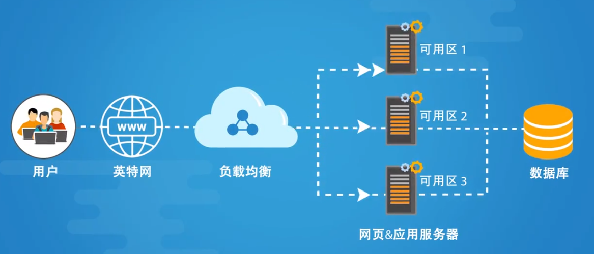 负载均衡 slb _运行时引擎负载均衡