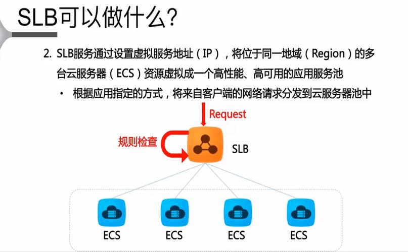 负载均衡 slb _运行时引擎负载均衡