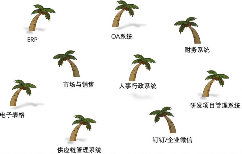 分布式反孤岛装置 _SaaS应用互联,打破信息孤岛