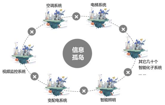分布式反孤岛装置 _SaaS应用互联,打破信息孤岛