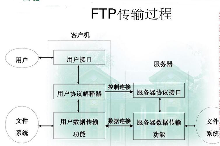 ftp传输_SSH协议主机,如何使用FTP/SFTP传输文件?