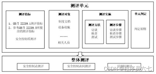 等保测评流程_执行等保测评的专业机构是什么?