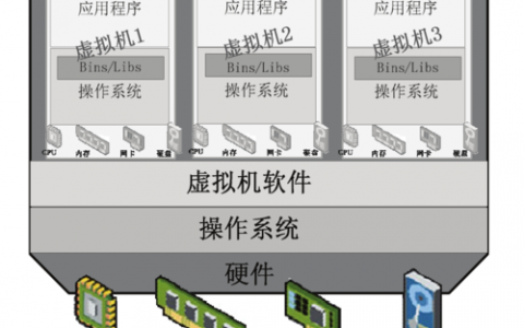 如何实现服务器池化并安全升级专属池驱动版本？