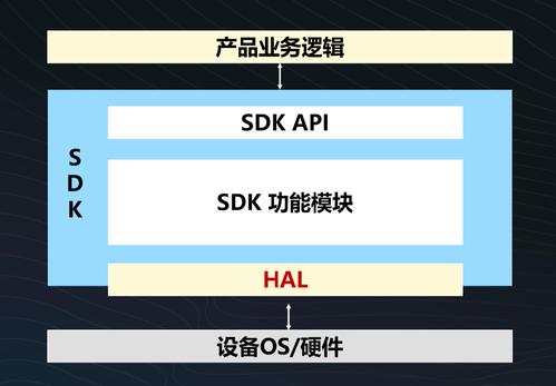 服务器与客户端的交互_智能交互客户端SDK