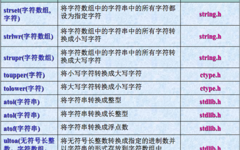 如何高效处理多字节字符串中的字符串函数问题？