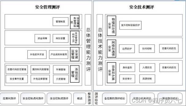 等保和测评_执行等保测评的专业机构是什么？