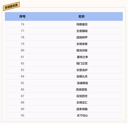 游戏里面说要填服务器名填什么
