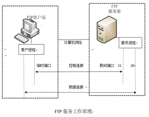 服务器与客户端数据传输_数据传输