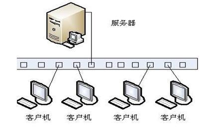 服务器和客户端实现_OBS如何实现备份和容灾?