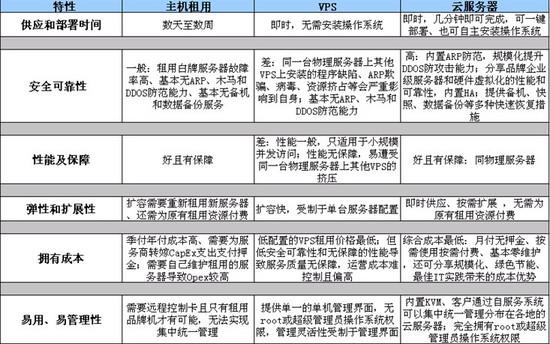 服务器和主机的关系_和其他服务的关系