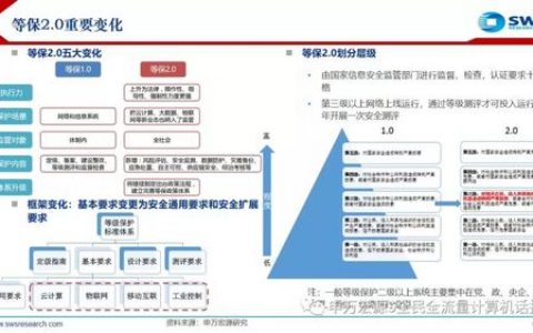 等保历程中遇到的关键问题有哪些？