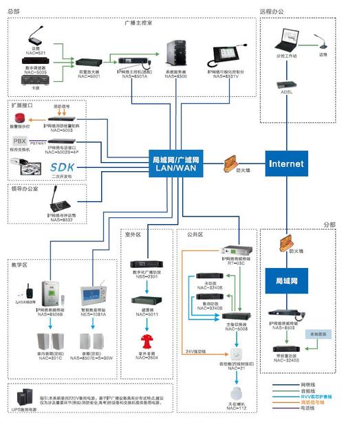 服务器主机连接公网ip_配置主机连接