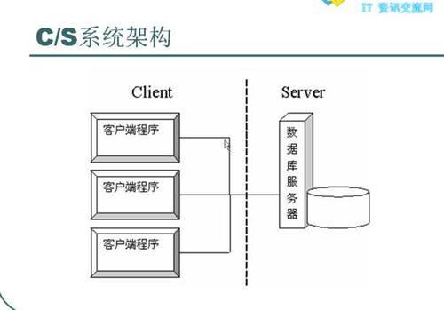 二胖的服务器的名字叫什么